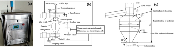 7ee34dfbe112481791ff679ebf737f97.jpg 径流泥沙.jpg
